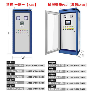Frequency conversion cabinet fan water pump motor constant pressure water supply control cabinet control box cabinet complete set of frequency converter 160kw conventional one to one