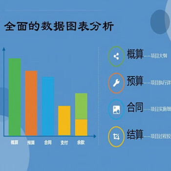 Investment control and metering payment system software