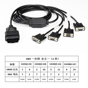Car obd2 male to multiple db9pin female serial port rs232 gateway cable reading can data tool db9 one point four definition one 2 meters