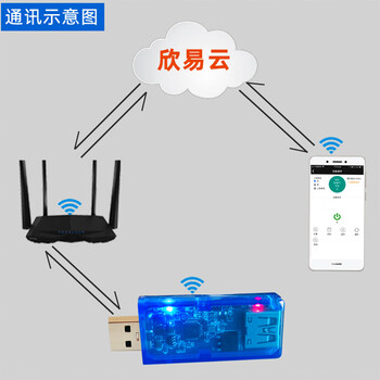Mobile app remote usb control wifi timing cycle remote control relay charging protection usb