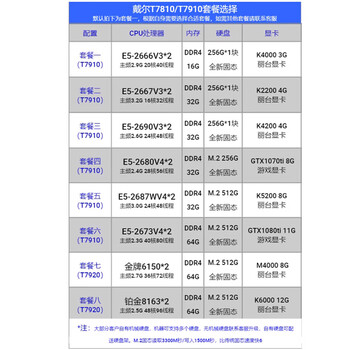 Dell (dell) t7910 second-hand graphics workstation xeon 36 core 72 thread professional rendering simulation computing host black myth wukong high configuration customization | real-time quotation t3660-2.18