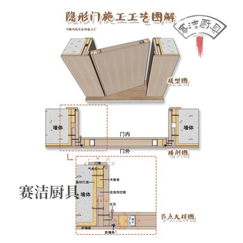 Japan imported frameless hidden door, invisible door and wall integrated background hidden door door bedroom door grille wood veneer living room tv room door minimalist wood material/invisible door/includes hydraulic hinge/includes installation/set