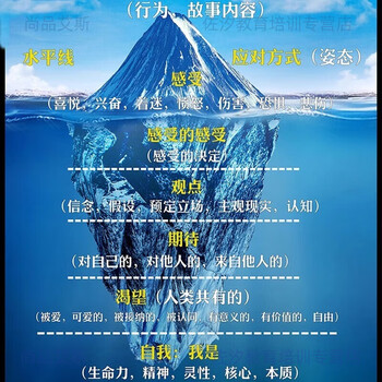 Satir iceberg family therapy model video tutorial from getting started to mastering psychology + 15 sets of satir courses