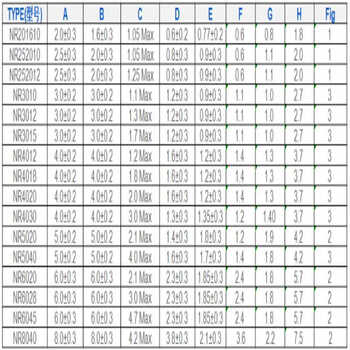 Smd magnetic shielding inductor nr2520 3015 4018 5020 6045 8040 power 4.7uh 68uh printing 680) 1 plate nr40183k