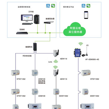 Acrelcloud-3100 college dormitory prepaid system acrelcloud-3100
