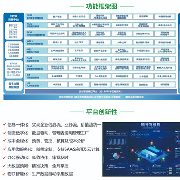 Digital operations management platform mom