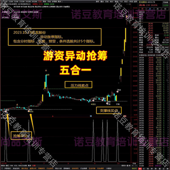 Tongdaxin indicator formula time-sharing upgrade, rush to raise funds due to changes in hot money, choose 5-in-1. rush to raise funds for large orders, no future.