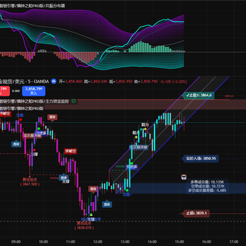 Tradingview indicators ai strategy volume order flow signals crypto gold stock quantitative trading ea monthly card (30 days)
