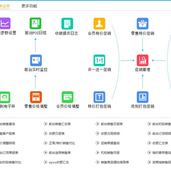 Budweiser software 9000v6
