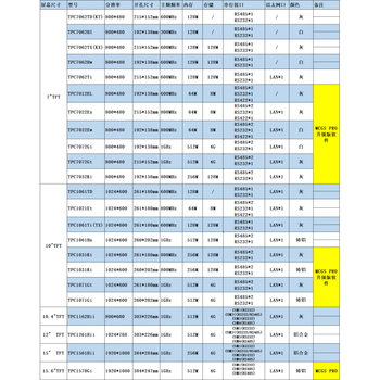 Mcgs 7 10 kunlun pass-state touch screen tpc7062tx kx td kt ti 1061td ti new tpc7062tx (kx) original wireless