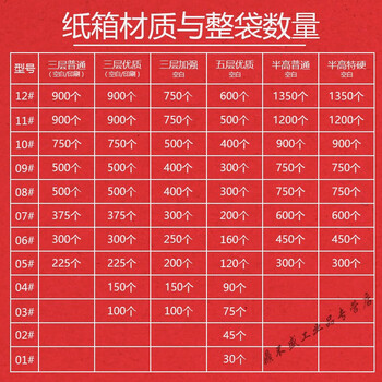 Guandong corrugated carton carton packaging custom printing postal express packaging delivery carton 3-layer ordinary blank version no. 6 (260mmx150mmx180mm)