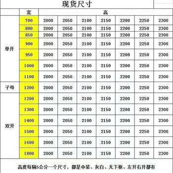 Wen yijia fire door manufacturer direct sales steel fire doors class a, class b, class c fire safety wooden engineering fire doors the following fire doors do not include free shipping