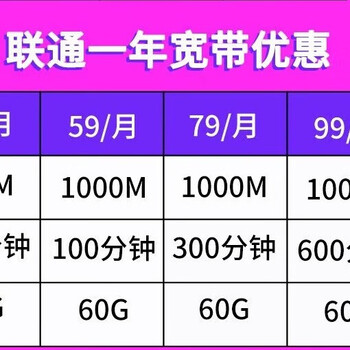 China unicom china unicom broadband gigabit broadband application installation 59/month 1000 mb guangdong province consulting link 39/month 50g traffic 100 minutes call 500 mb broadband