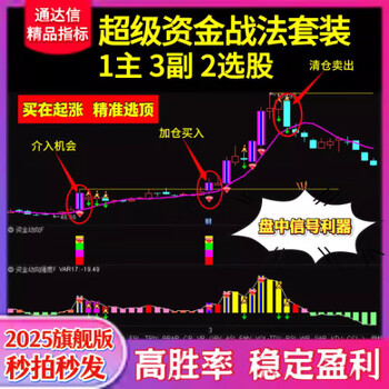 Super fund tactics, formula, source code, indicators, high winning rate, stock trading artifact, accurate sniper trading opportunities, no future