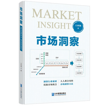 Market insights