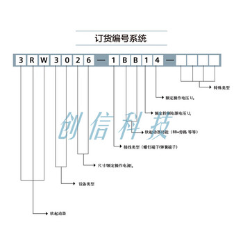 Siemens soft starter 3014/16/17/18/26/27/28/36/37/38/46/47-1bb14 3rw3047-1bb14 55kw control voltage 2
