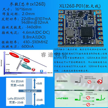 Yue changsheng sx1278 wireless module free shipping and invoiceable lora spread spectrum 433m wireless module long distance cyan sx1268-p01433m