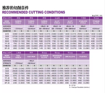 Yg imported straight shank twist drill bit d1101 cobalt-containing stainless steel drill bit high cobalt electric drill drill bit 2-13mm recommended processing parameters