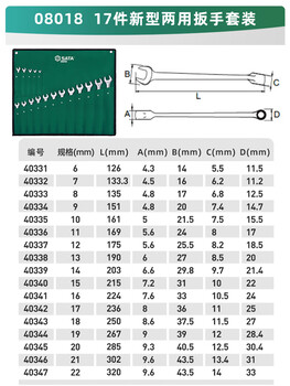 Shida wrench set plum blossom open wrench dull ratchet plate set fork wrench complete set 17-piece set high neck dual-purpose wrench-08018