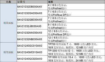 Brand new original siemens touch screen s7-1200 ktp400 700 900 1200 tp900 1500 ktp 400 (pn port)