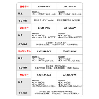 Yqxiongdikeysight keysight e36150 series single-channel high-power automatic tuning desktop dc power supply combination kit! please consult