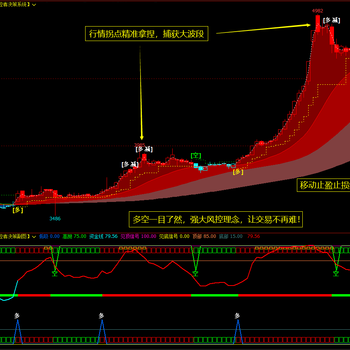 Wenhua financial indicator formula futures quantification futures quantitative strategy source code controller indicator