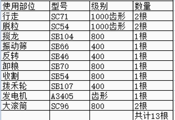 Wen yijia kubota 688 harvester accessories 758 full vehicle belt walking threshing harvesting auger crusher 758 full vehicle belt set except pulverizer