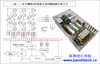Tnpcinpcanpc three-level inverter experiment rcpsimulinkdsp code generation mbd default
