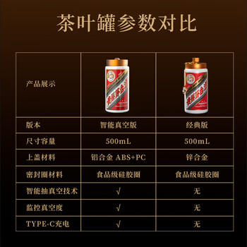 Sailoto moutai bottles are transformed into tea cans and the popular moutai bottles are recycled and transformed into sealed storage cans gift boxes, classic version