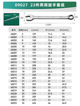 Shida wrench set plum blossom open wrench dull ratchet plate set fork wrench complete set 23-piece set extended dual-purpose wrench-09027