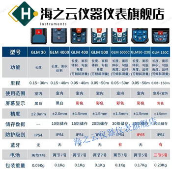 Huaiman laser range finder glm30 measuring room ruler 30 meters 30 meters glm30