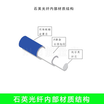 Uv uv quartz fiber 0.22na visible light quartz fiber multi-mode fiber energy fiber large core diameter fiber uv50/125um-0.22na 200-11 1m