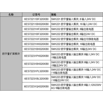 Brand new original siemens plc s7-1200 digital expansion module sm1221 sm1222 sm1223 6es72231bh320xb0