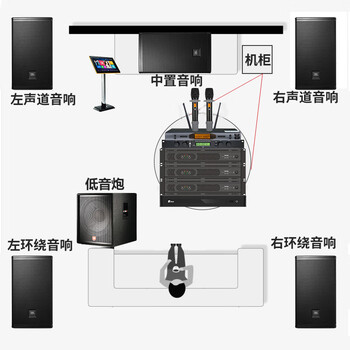Jblmts10/12 home ktv audio set 5.1 home theater stage performance speakers professional karaoke singing complete equipment k song all-in-one karaoke machine subwoofer five speakers + one subwoofer 5.1 shadow k set (dolby decoding)