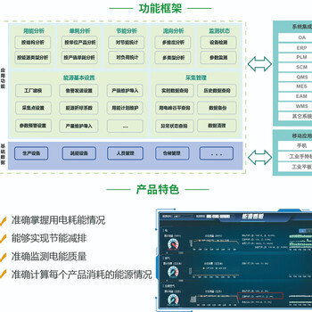 Energy management system ems