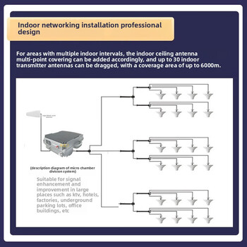 High power mobile china unicom telecom three network 4g mobile signal amplification booster telecom call-4g_5