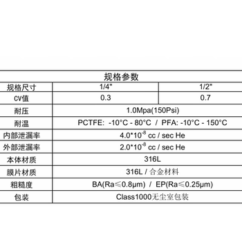 Tkf/fujikin fujikin high and low pressure manual pneumatic control diaphragm valve nfpr-nd-71-6.35 spot boe-lok-150psi-1/2 card ba