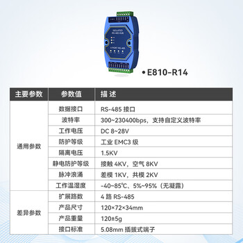 Industrial grade rs485 hub hub cache type 2/4/8-way distributor sharer photoelectric isolation repeater e810-r14