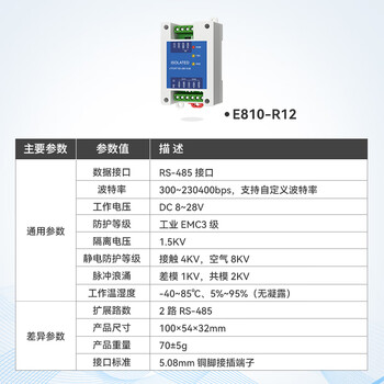 Industrial grade rs485 hub hub cache type 2/4/8-way distributor sharer photoelectric isolation repeater e810-r12