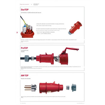 Mannex industrial socket plug 300 288 246 260 3 4 3325 3258 1557 1366 3381