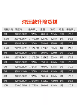 Zhizhou electric hydraulic lift freight elevator warehouse factory household cargo hoist small lift platform electric lift 80*100 13m hydraulic model lifts 10 meters loading 1 ton