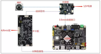 Ts-usb sound card human-computer interaction dialogue module iflytek rk3399 far-field voice communication