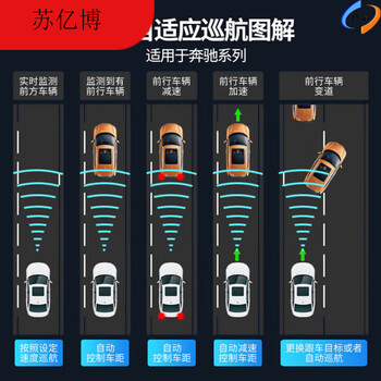 Mercedes-benz glc260gle350 b acc adaptive cruise e300l s-class 23p automatic driving assistance previous mercedes-benz 19-21 a-class acc