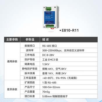 Industrial grade rs485 hub hub cache type 2/4/8-way distributor sharer photoelectric isolation repeater e810-r11