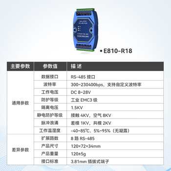 Industrial grade rs485 hub hub cache type 2/4/8-way distributor sharer photoelectric isolation repeater e810-r18