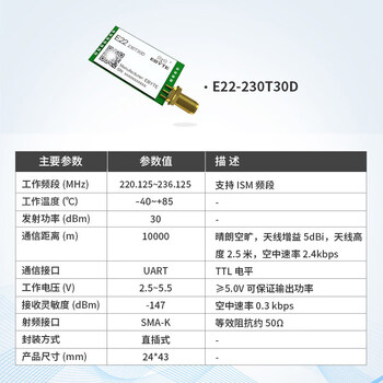 Lora radio frequency module sx1262 wireless serial port transceiver 433/915m remote communication low-power relay network e22-230t30d_direct plug-in _sma-k interface