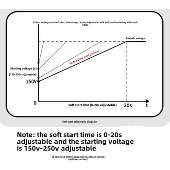 Three-phase motor soft starter online slow start module lrq-th3p voltage reduction and voltage reduction controller is suitable for 5kw motors as long as the soft start module