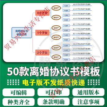 Divorce agreement template civil affairs bureau divorce standard agreement template electronic version of mutually voluntary divorce contract customized u disk/hard disk delivery