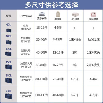 He jiagong oxford cloth storage bag moving quilt clothes extra large household storage bag student portable luggage packing bag navy blue - rivet thickened version (double-layer reinforced waterproof and wear-resistant) 90*58*28 150 liter extra large size