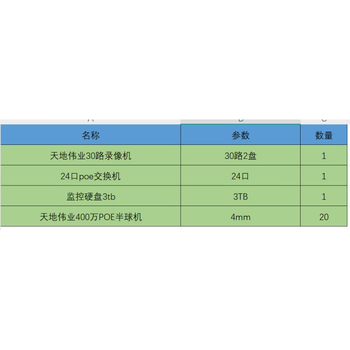 Tiandy monitoring package with order customized poe package mobile phone remote multiple solutions with order 20 units 4 million poe package